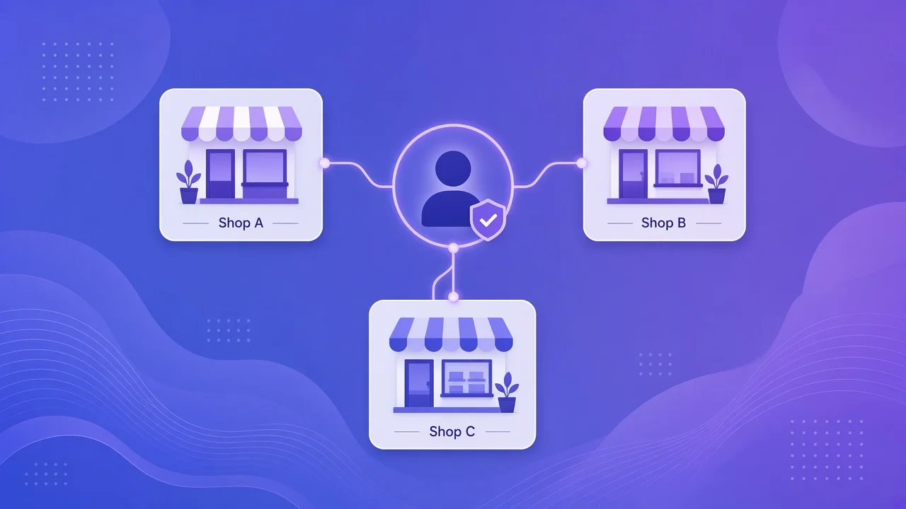 Manage Multiple Shops with Accplanet Shop Delegation