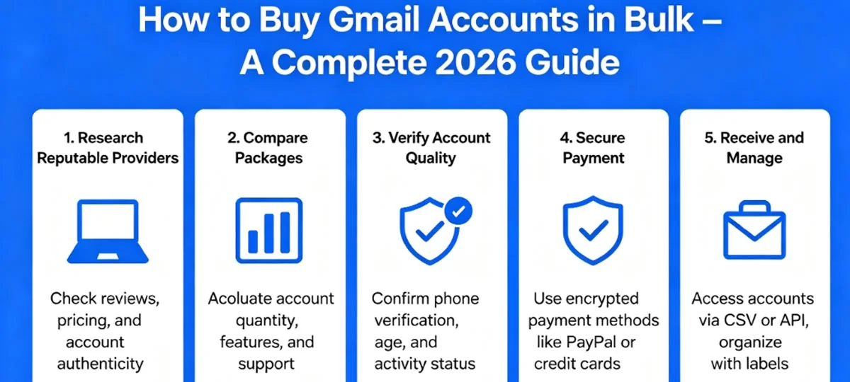 How to Buy Gmail Accounts in Bulk – A Complete 2026 Guide